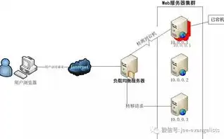 负载均衡 webshell 代理，深入解析，基于负载均衡的Webshell代理策略及其在网络安全中的应用