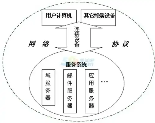 计算机网络核心部分的主要组成是，计算机网络核心组成解析，揭秘网络世界的基石