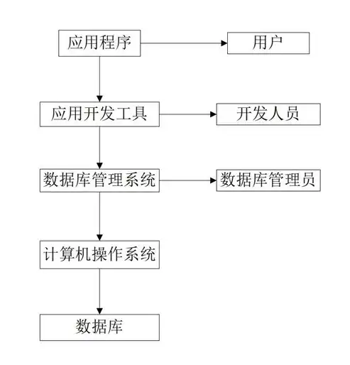 数据库管理系统与操作系统有关，数据库管理系统与操作系统之间的协同与关系解析