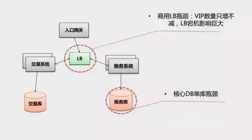 高可用架构设计，深入解析Miniso高可用架构原理，构建稳定可靠的服务体系