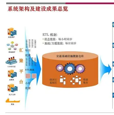 大数据处理环节有数据模型吗，大数据处理环节中的数据模型构建与应用