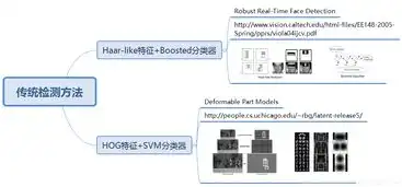 技嘉B650 VT虚拟化功能深度解析，解锁主板性能新境界，技嘉b560开启cpu虚拟化