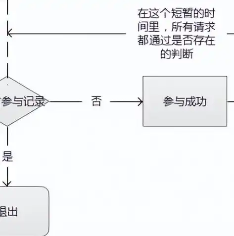 并发处理方法有哪些例子及解析视频，深入解析，并发处理方法实例及其原理与应用