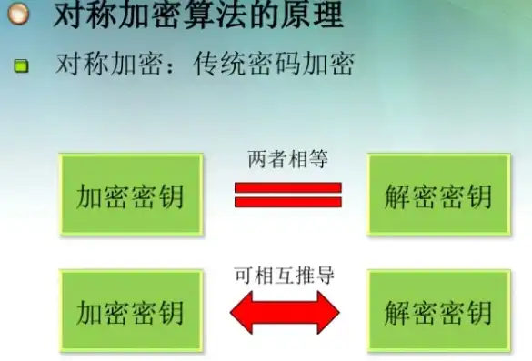 加密技术分为两类即什么和什么，解密加密技术，对称加密与非对称加密的奇妙世界