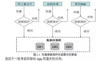 微服务架构的本质，微服务架构与传统架构，本质区别与演进之路