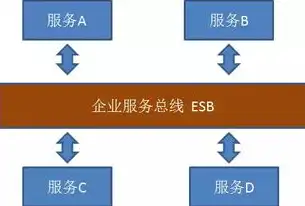 微服务架构的本质，微服务架构与传统架构，本质区别与演进之路