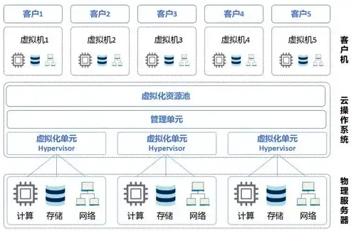 虚拟化服务器作用及原理是什么，深入解析虚拟化服务器，作用与原理揭秘