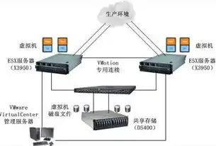 虚拟化服务器作用及原理是什么，深入解析虚拟化服务器，作用与原理揭秘