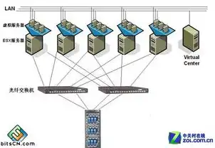 虚拟化服务器作用及原理是什么，深入解析虚拟化服务器，作用与原理揭秘