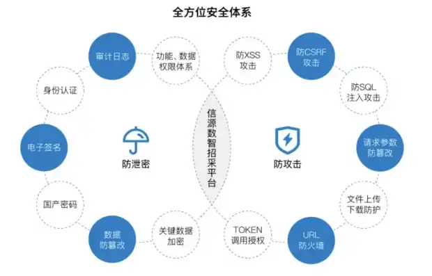 数据安全主要解决数据的什么问题和问题的关系，数据安全，全方位守护数据免受威胁与侵害的关键因素