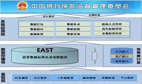 银行数据治理展示会，构建数据治理新格局——银行业数据治理展示会精彩纷呈