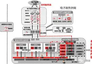 虚拟资源池是什么意思啊怎么用，揭秘虚拟资源池，高效资源整合的数字化新趋势