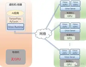 虚拟资源池是什么意思啊怎么用，揭秘虚拟资源池，高效资源整合的数字化新趋势