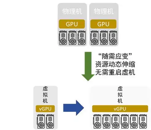 虚拟资源池是什么意思啊怎么用，揭秘虚拟资源池，高效资源整合的数字化新趋势