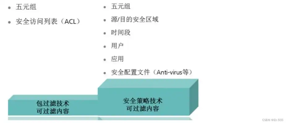 组织的安全策略阻止未经验证的来宾访问，坚守安全防线，组织如何通过策略阻止未经验证的来宾访问