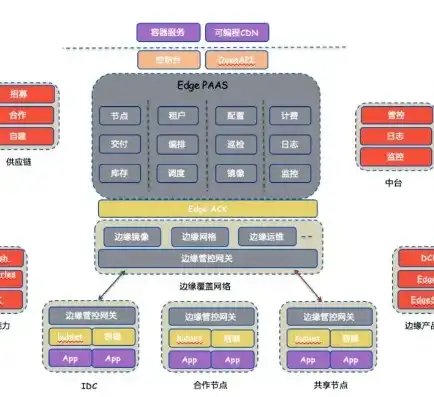 软件定义边界架构指南，软件定义网络边界架构指南，构建智能、灵活的网络新纪元