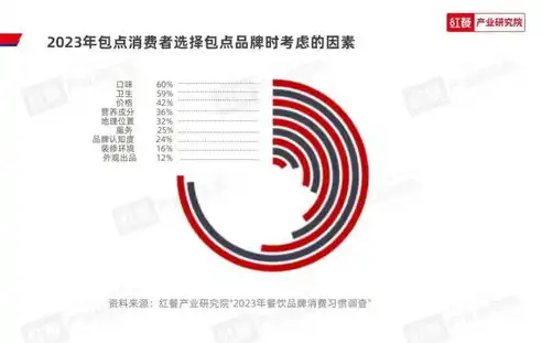 2023年网购数据统计，2023年网购数据揭秘，消费趋势、热门品类及地域分布一览