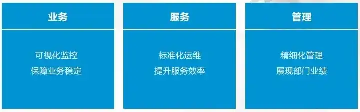 物业化管理运维的范围界定有哪些指标，物业化管理运维范围界定关键指标解析