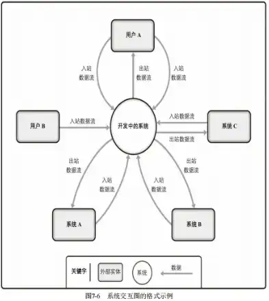 关系对象特征三者之间可以互相演绎在数据模型中灵活，关系、对象、特征在数据模型中的互相演绎与灵活应用