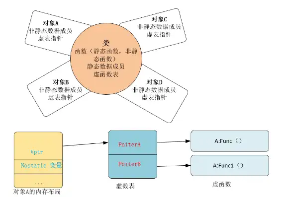 关系对象特征三者之间可以互相演绎在数据模型中灵活，关系、对象、特征在数据模型中的互相演绎与灵活应用