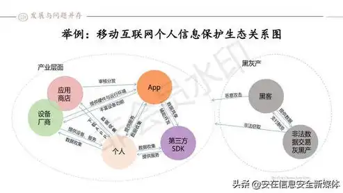 数据保护和隐私一样吗，数据保护与隐私保护的深层内涵及意义