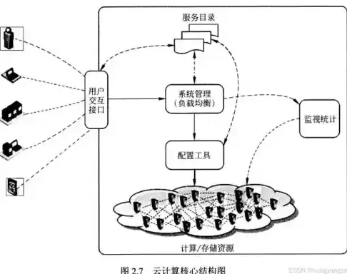 云计算的资源池指的是什么，云计算资源池，揭秘虚拟化技术下的资源聚合与管理之道