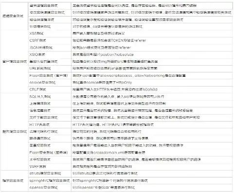 应用安全报告记录怎么删除，深度解析，应用安全报告中的删除操作技巧与注意事项