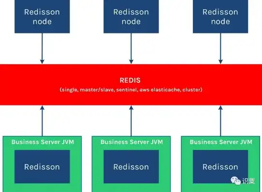 redission分布式锁使用，深入解析Redisson分布式锁的实现原理与应用实践