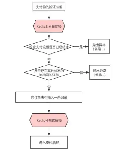 redission分布式锁使用，深入解析Redisson分布式锁的实现原理与应用实践