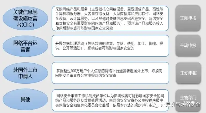 中国网络安全审查技术与认证中心官网下载，深度解析中国网络安全审查技术与认证中心官网，服务内容、认证流程及网络安全保障