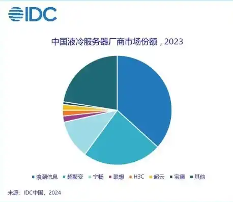 负载均衡国内排名，2023年中国负载均衡市场排名，国产技术崛起，行业竞争激烈