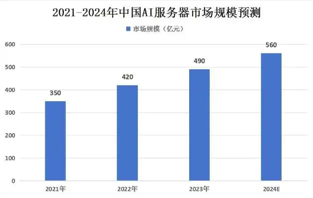 负载均衡国内排名，2023年中国负载均衡市场排名，国产技术崛起，行业竞争激烈