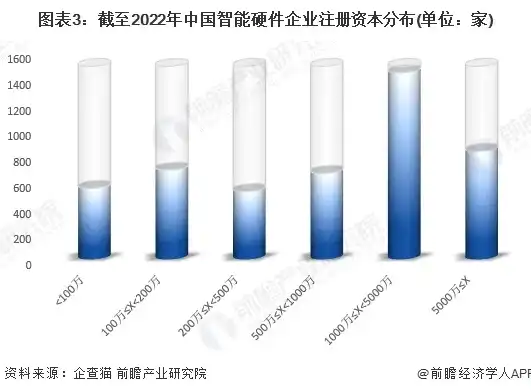 负载均衡国内排名，2023年中国负载均衡市场排名，国产技术崛起，行业竞争激烈