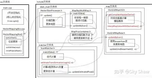 文件存储原理是什么意思，文件存储原理深度解析，揭秘数据存储的奥秘