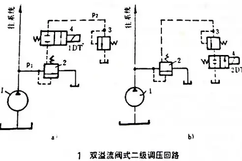 排除故障的基本思路是什么，系统故障排除的艺术，深入剖析排除故障的基本思路