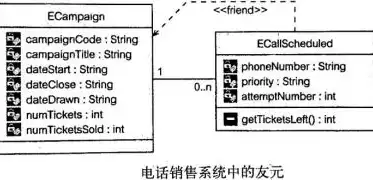 排除故障的基本思路是什么，系统故障排除的艺术，深入剖析排除故障的基本思路