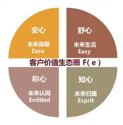 企业上云平台是什么意思，企业上云平台，揭秘其可靠性及优势，助您决策无忧