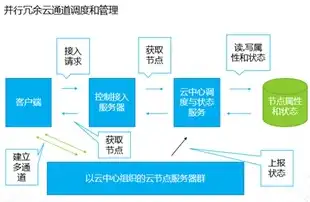 企业上云平台是什么意思，企业上云平台，揭秘其可靠性及优势，助您决策无忧