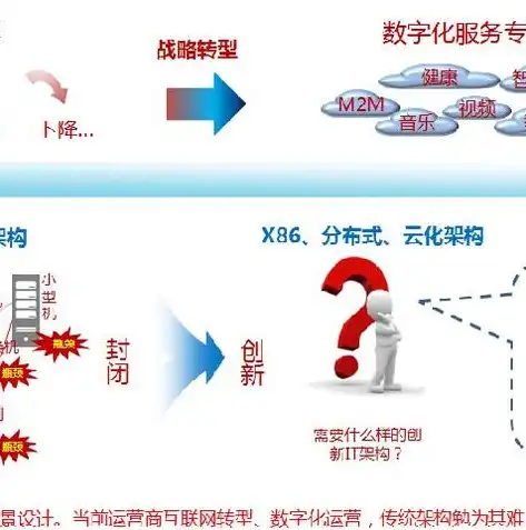 资源池化技术，资源池化，企业数字化转型中的关键策略解析