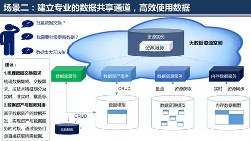 数据治理工程师的成熟方案有哪些，数据治理工程师的成熟方案，全面构建数据管理新体系