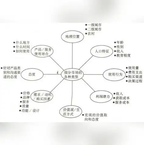 社区特点的包括:A功能要素B人口要素C同质性，社区特点解析，功能要素、人口要素与同质性探究