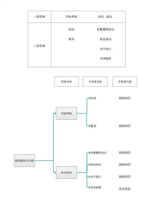 售后服务响应及到达现场的时间怎么写好，如何撰写高效的售后服务响应及到达现场时间说明