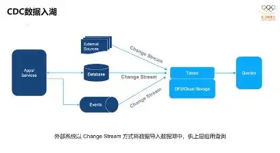 数据湖架构 hudi，深入解析数据湖架构下的Hudi，高效数据存储与处理新篇章