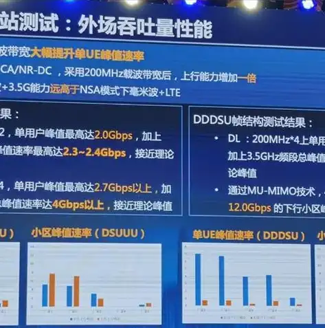 性能测试吞吐率计算公式，深度解析性能测试吞吐率，计算公式及影响因素剖析