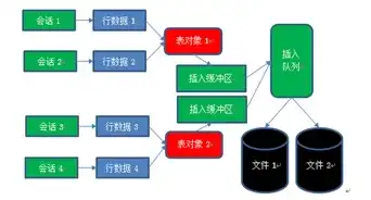 列存储数据库特点，深入剖析，列存储数据库的优劣特点解析