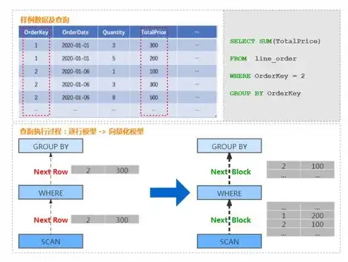 列存储数据库特点，深入剖析，列存储数据库的优劣特点解析