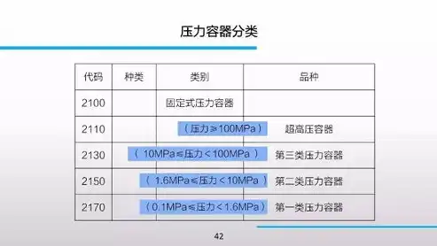 山东省特种设备企业端管理平台网址，山东省特种设备企业端管理平台，为企业提供全方位数字化监管服务