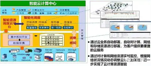 云计算虚拟化技术包括，深入解析云计算虚拟化技术，构建高效、灵活的IT基础设施