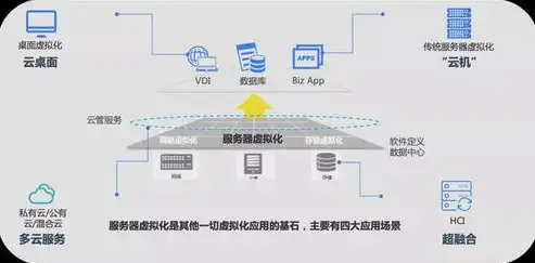 云计算虚拟化技术包括，深入解析云计算虚拟化技术，构建高效、灵活的IT基础设施