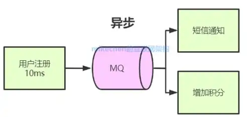 压力测试以什么为主体，深度解析，压力测试的核心主体及其重要性